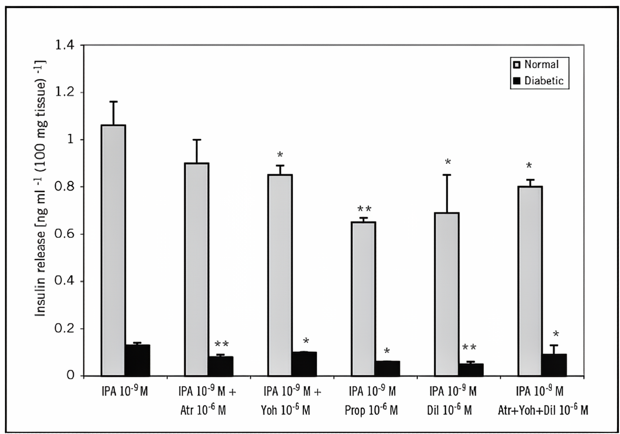Synergistic Effects of CJC-1295 and Ipamorelin 